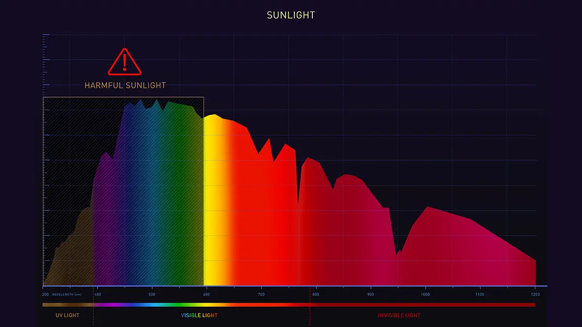 Sunlight spectrum